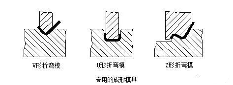 钣金加工中数控折弯加工零件范围及加工精度参数的详细解答-南宁健伟视听传媒技术有限公司