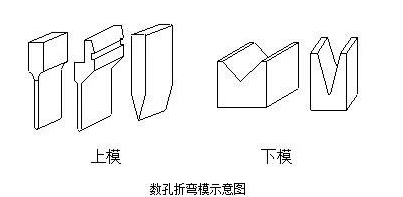 钣金加工中数控折弯加工零件范围及加工精度参数的详细解答-南宁健伟视听传媒技术有限公司