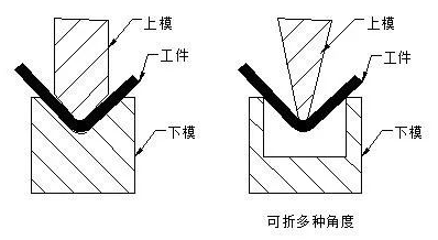 钣金加工中数控折弯加工零件范围及加工精度参数的详细解答-南宁健伟视听传媒技术有限公司