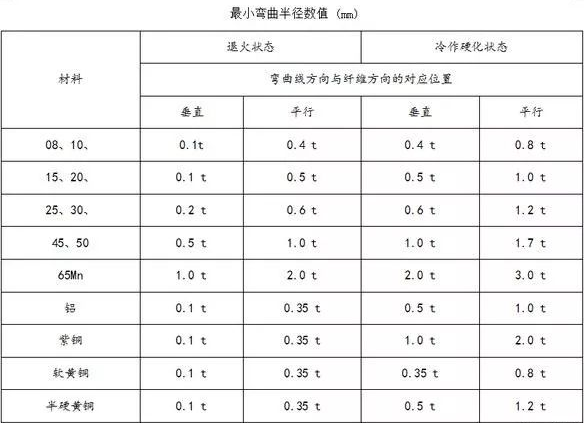 钣金加工中数控折弯加工零件范围及加工精度参数的详细解答-南宁健伟视听传媒技术有限公司