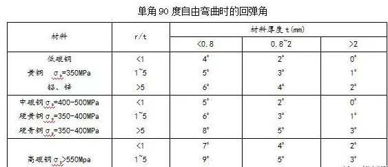 钣金加工中数控折弯加工零件范围及加工精度参数的详细解答-南宁健伟视听传媒技术有限公司