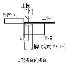 钣金加工中数控折弯加工零件范围及加工精度参数的详细解答-南宁健伟视听传媒技术有限公司